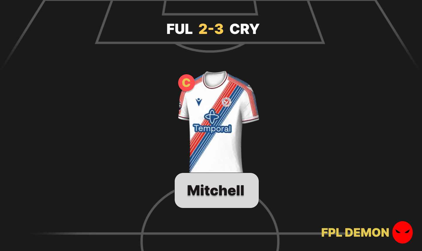 Fulham 2-3 Crystal Palace FPL Demon Notes featuring Tyrick Mitchell